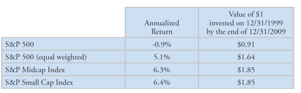 The Lost Decade, Revisited - AMG Wealth